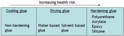 glue