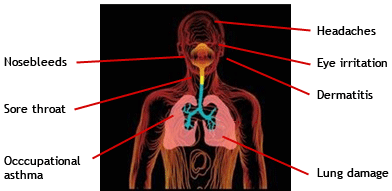 health risk