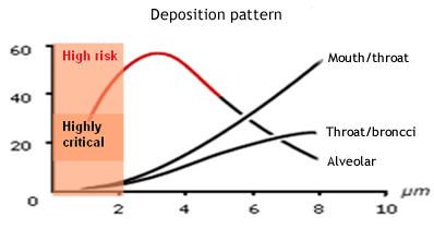 solder disposition